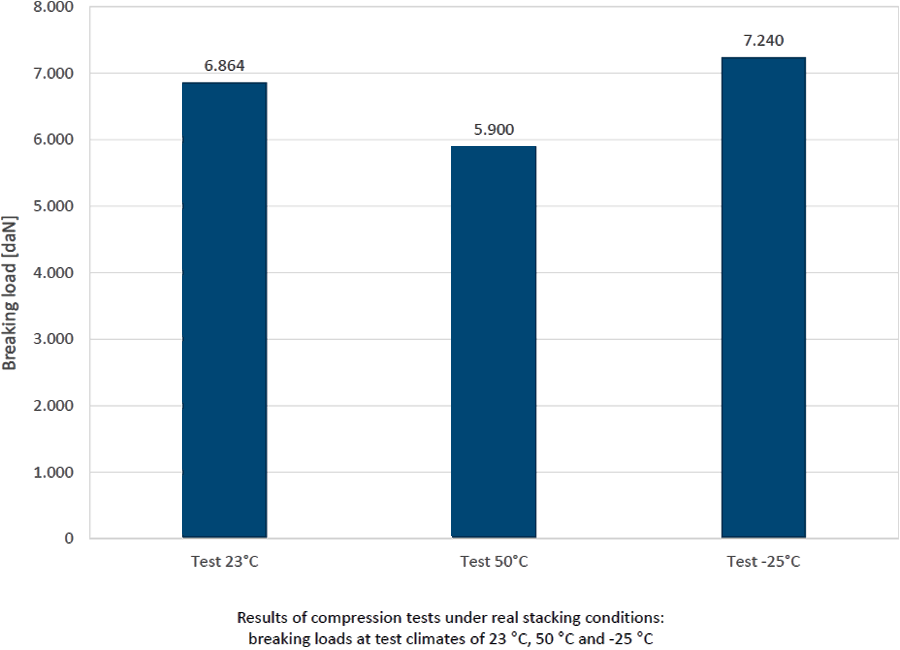 Compression graph 2