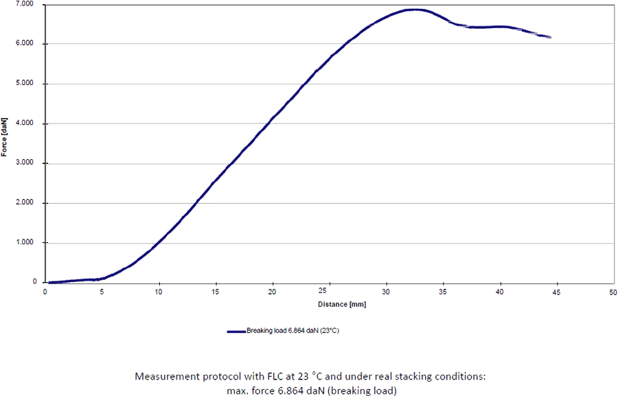 Compression graph 3