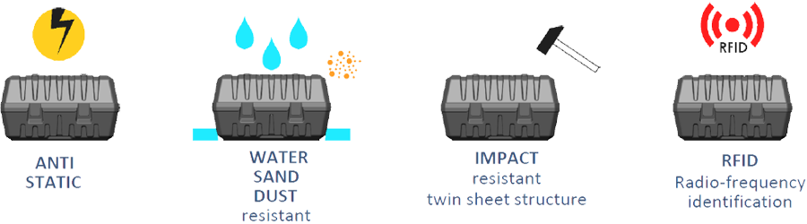 A1RB Key Features